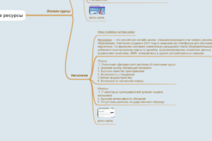 Цифровые образовательные ресурсы