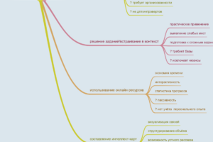 приемы работы с терминологией