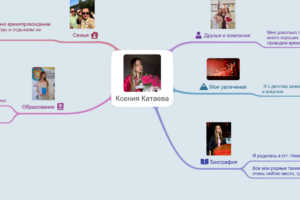 Катаева К.В