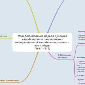 Второе народное ополчение