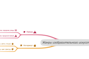 Жанры изобразительного искусства