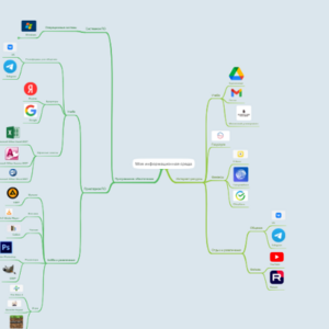 Моя информационная среда