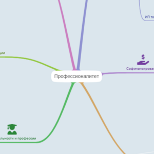 Профессионалитет: участие работодателей в подготовке специалистов
