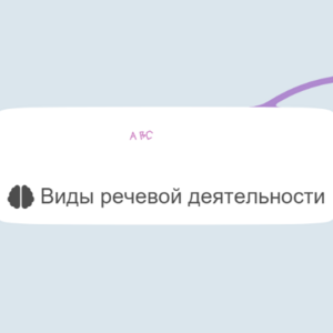 Ментальная карта