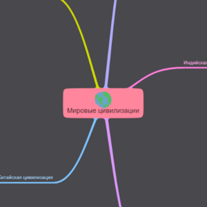 Мировые цивилизации