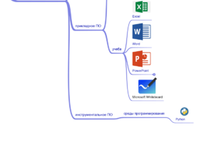 моя информационная среда