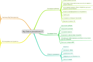 Big Data