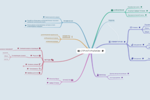 ИП_MINDMAPS