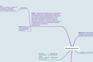 медиамаркетинг и медиабрендинг