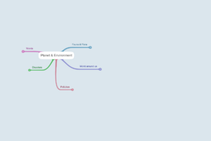 Planet & Environment