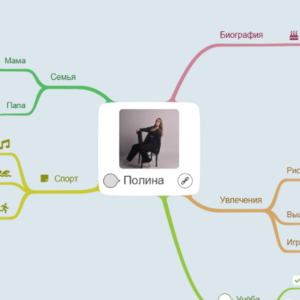 Моя ментальная карта