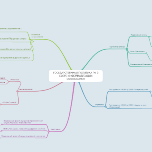 ИБ задание 2 