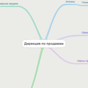 Дирекция по продажам