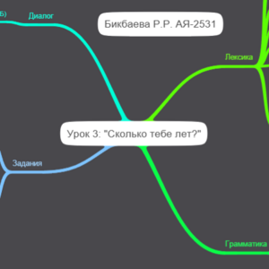 Урок 3: 