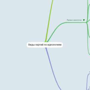 Политика майндкарты