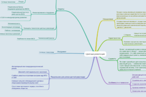 Цветные революции