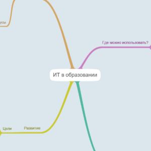 ИКТ в образовании