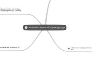  интеллект карта «Хлороводород»