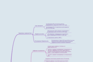 Государственная политика РФ в сфере цифровой трансформации. Бесталанная