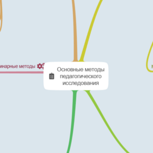 Основные методы педагогического исследования