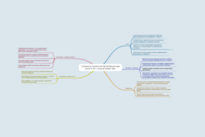 Социальная адаптация