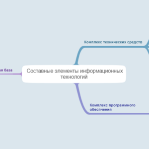Карта 3