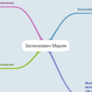 Ментальная карта