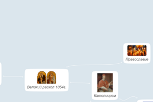 Религия