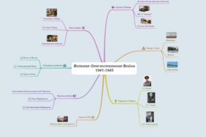 Великая Отечественная Война