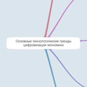 Интеллект-карта
