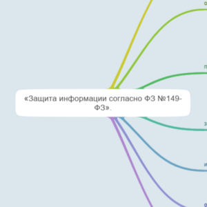 Защита информации согласно ФЗ №149-ФЗ».