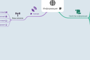 Карта 3