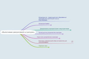 Штукатурка 