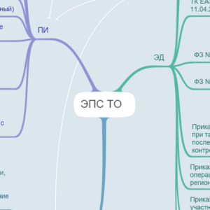 Схема НПА ЭПС ТО