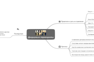 Дворцовые перевороты