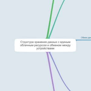 Структура хранения данных с единым облачным ресурсом и обменом между устройствами