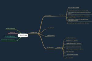 Андрагогика
