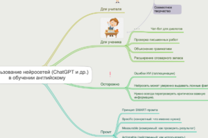 Использование нейросетей (ChatGPT и др.) в обучении английскому