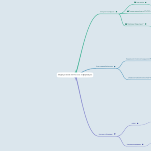 Источники информации