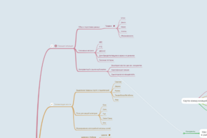 Сложный план систем выдвижения