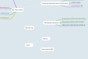 Продажа недвижимости аукционным методом