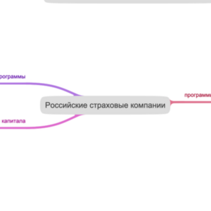 Российские страховые компании