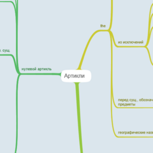 Артикли