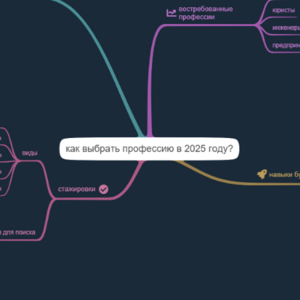 как выбрать профессию в 2025 году