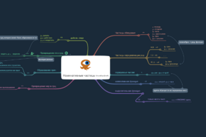 Тибетские частицы