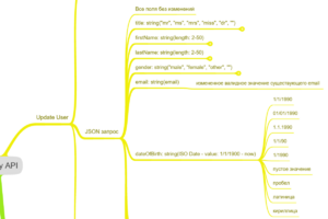 Dummy API