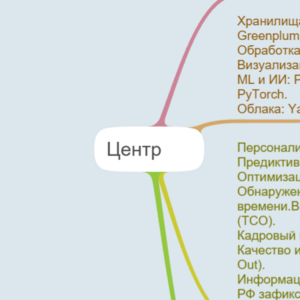Карта 1