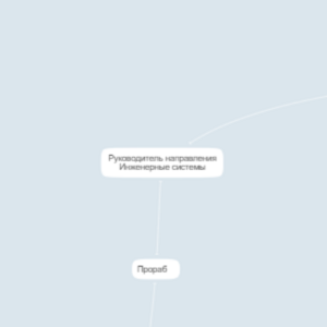 Руководитель направления Инженерные системы