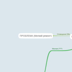 Процесс мелких ремонтов