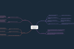 Государственная политика РФ в сфере информатизации образования